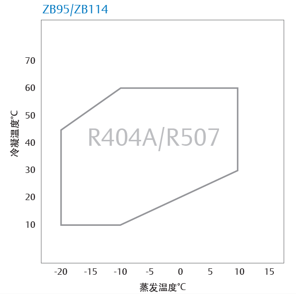 制冷壓縮機(jī) 制冷壓縮機(jī)