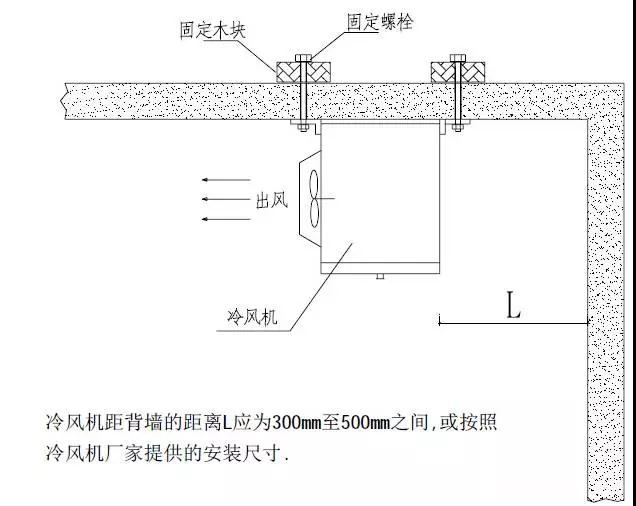 冷庫設備